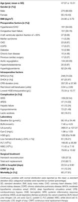 The Incidence, Risk Factors and In-Hospital Mortality of Acute Kidney Injury in Patients After Surgery for Acute Type A Aortic Dissection: A Single-Center Retrospective Analysis of 335 Patients